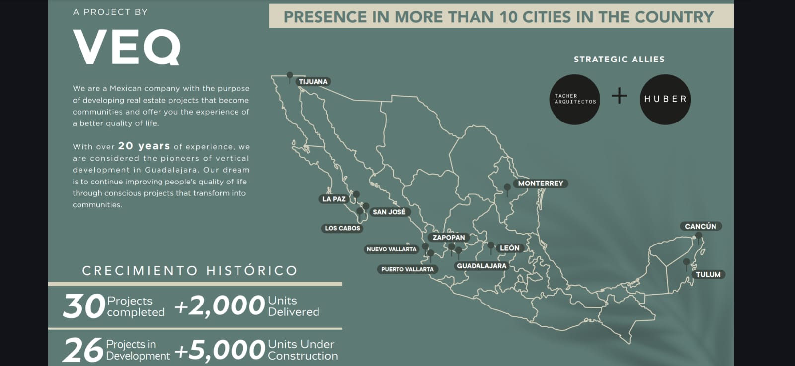 Mapa de proyectos y destinos inmobiliarios de Quintana Roo